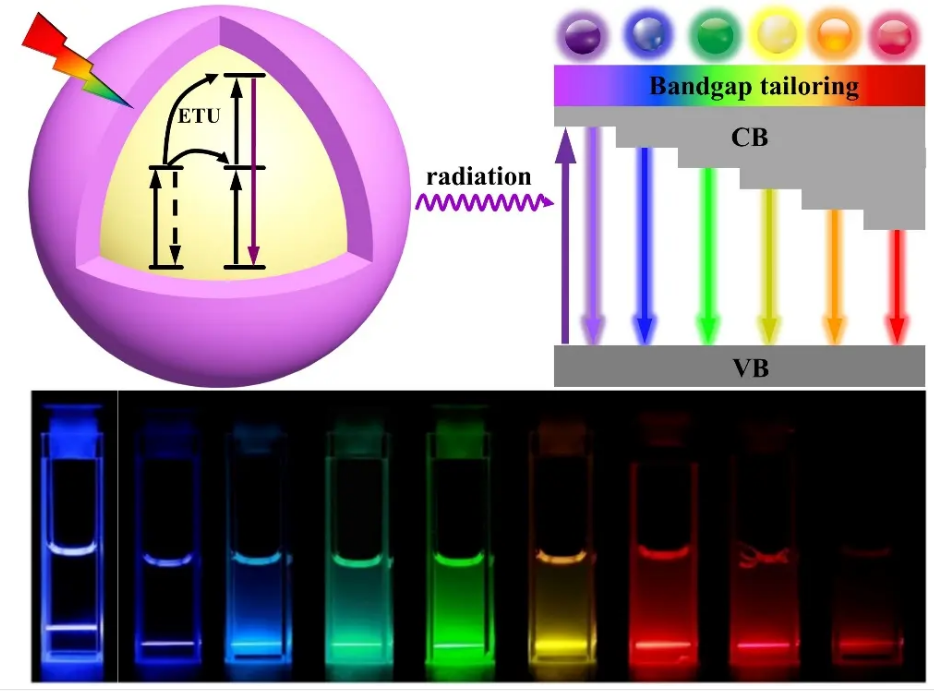 W138胚肺細(xì)胞膜硅顆粒 Nanomicellesofw138embryoniclungcellmembrane