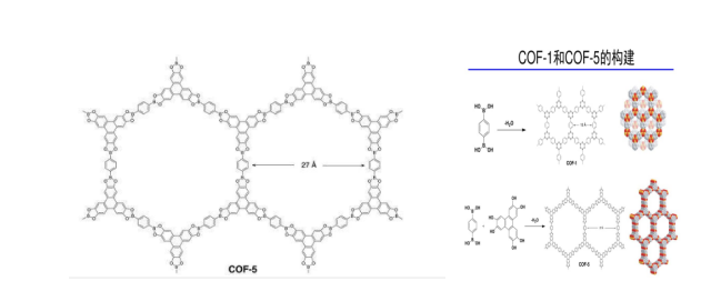 COF-5共價(jià)有機(jī)骨架材料