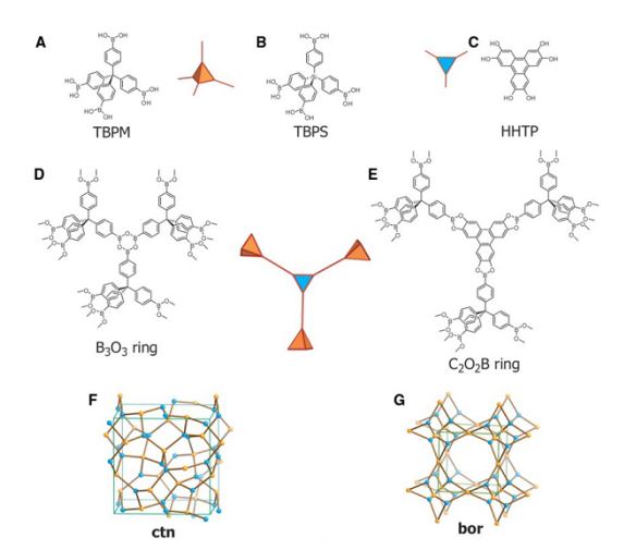 共價有機框架材料 COF-105、COF-108、 COF-102、COF-103