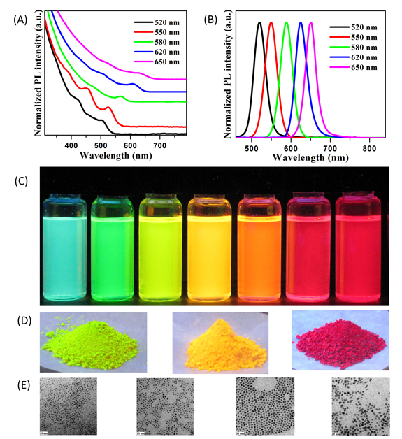 油溶性CdSe/ZnS量子點(diǎn)