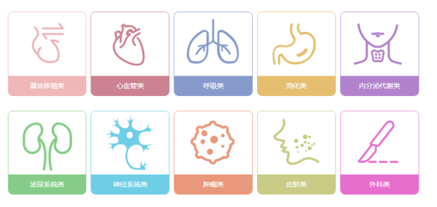 動物造模的實驗原理以及實驗流程