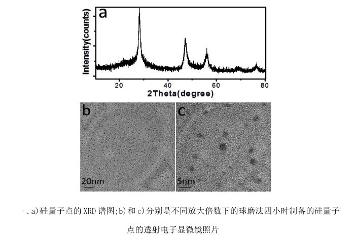 氨基功能化硅量子點(diǎn)