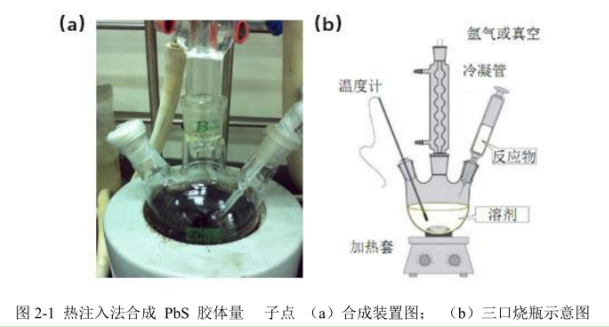 PbS量子點/碳納米管(PbS/MWCNTs)復(fù)合材料