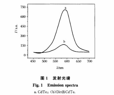 雙硫腙@CdTe量子點