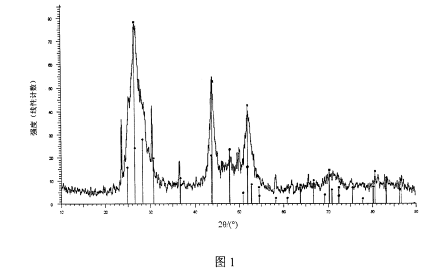 硅納米線-硫化鎘CdS量子點(diǎn)復(fù)合材料