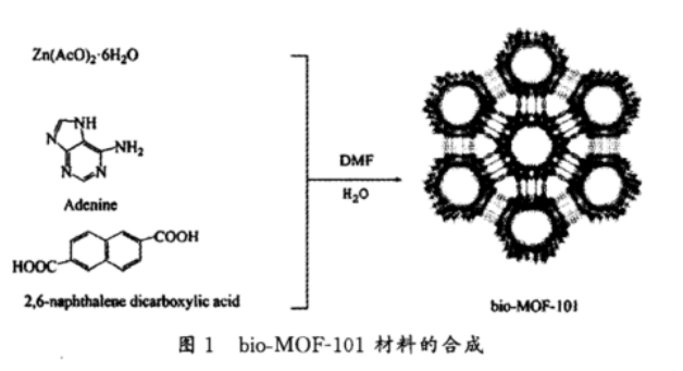 Bio-MOF-101，介孔金屬-有機(jī)骨架材料bio-MOFs