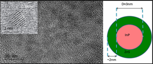 聚乙二醇修飾磷化銦InP量子點