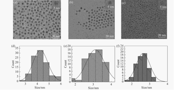 PEG-SH偶聯(lián)CdSe膠體量子點
