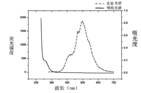 羧基修飾CdSe-ZnS核殼結(jié)構(gòu)量子點(diǎn)