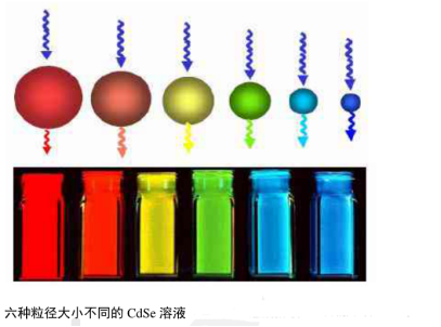 硒化鎘量子點(diǎn)偶聯(lián)順鉑(CdSeQDS-CDDP)