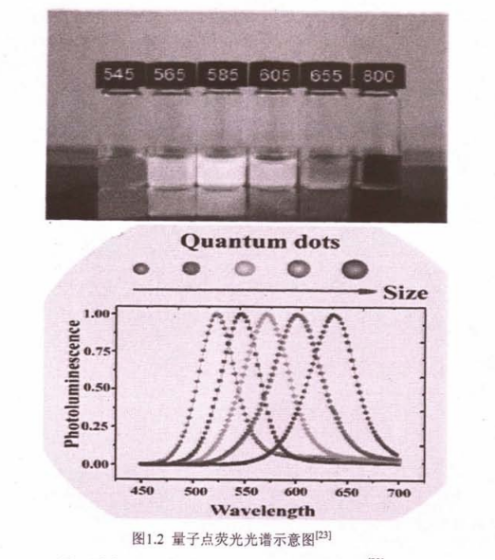 RGD短肽功能化CdTe量子點(diǎn)