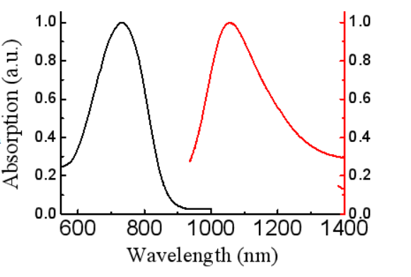 近紅外二區(qū)聚合物染料，TTQ-PLL