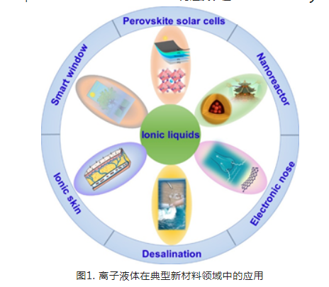 1–乙基–3–甲基溴代咪唑([Emim]Br)離子液體