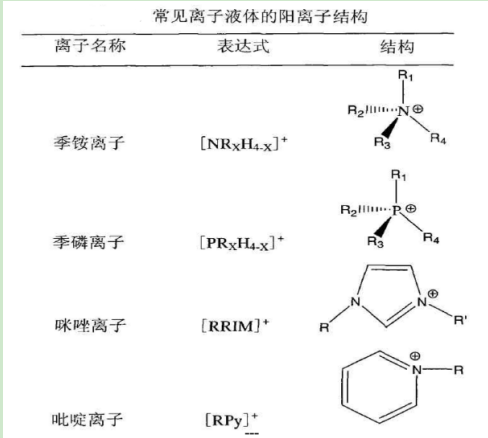 1-丙基-2,3-二甲基咪唑硫氰酸鹽([Pm-mim][SCN])離子液體
