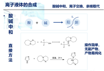 1-甲基-3-丁磺酸基咪唑硫酸氫鹽離子液體([Bsmim]HSO4)