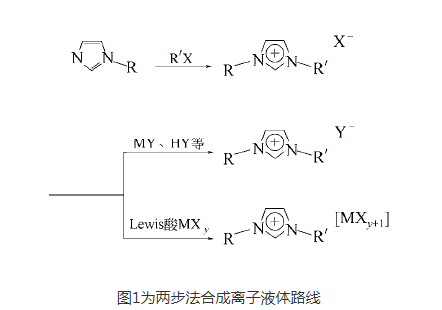 L-亮氨酸甲酯硝酸鹽離子液體(L-LeuC1NO3)
