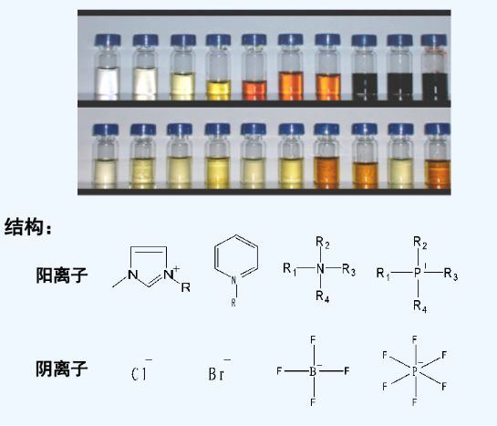 1-己基-3-甲基咪唑色氨酸離子液體[C6min][Try](TryIL)