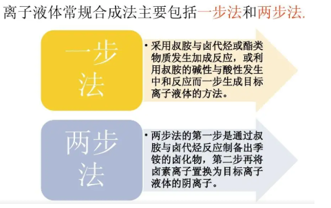 1-(2-(2-乙氧基)甲基)-3-甲基咪唑丙氨酸鹽([MOEOEmim][Ala])