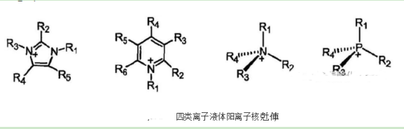 1-(2-(2-乙氧基)乙基)-3-甲基咪唑甘氨酸鹽([EOEOEmim][Gly])