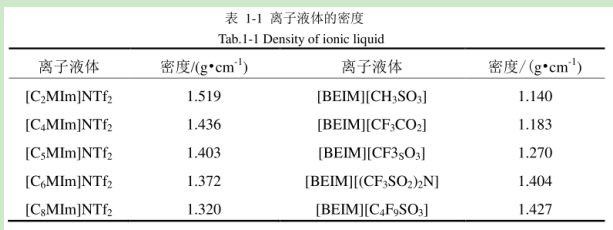 1-羥乙基-3-甲基咪唑賴(lài)氨酸鹽[C2OHmim][Lys]離子液體