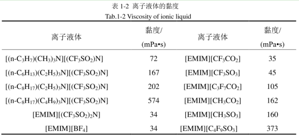1-羥乙基-3-甲基咪唑甘氨酸鹽
