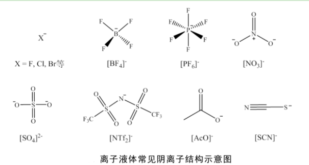 1-丁基吡啶氯鋁酸鹽([C4Py]Cl/AlCl3)離子液體