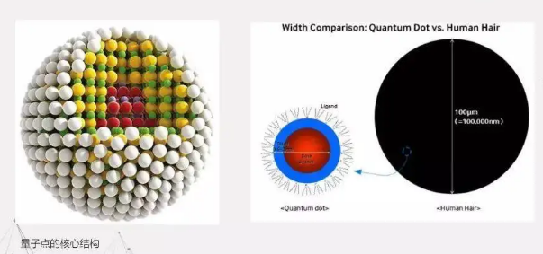 納米錫鉍合金（SnBi）粒徑：200-300nm，300-500nm，1-3um